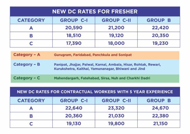 new dc rates