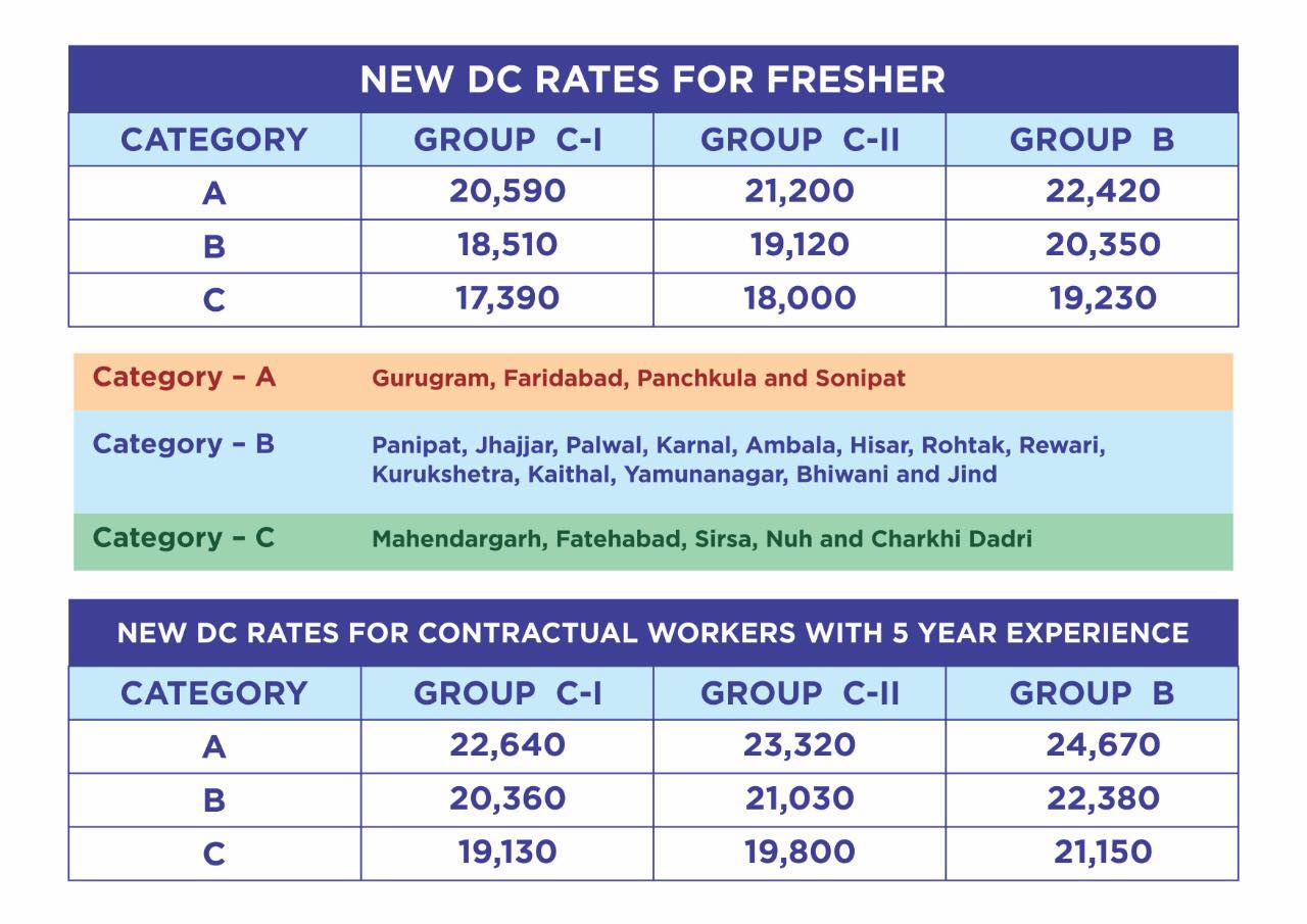 new dc rates